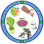 Seder food